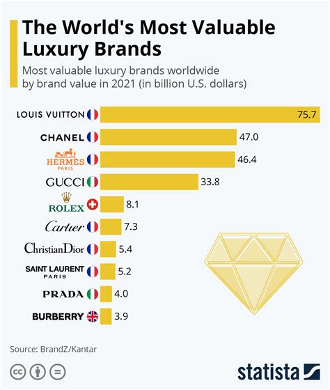 louis vuitton sales by country